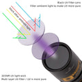 20W 395/365nm UV Flashlight USB Rechargeable Blacklight Curing Cat Tinea Pet Urine Stain Marker Leakage Ore Money Scorpion Light