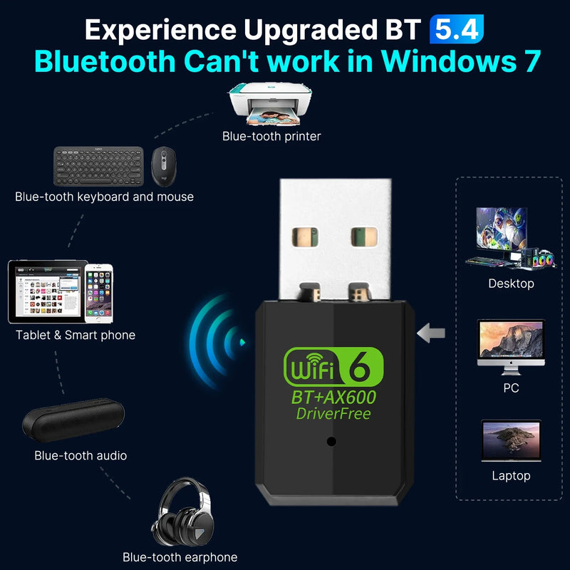Wifi 6 Adapter AX600/AX300 Bluetooth5.4 Usb 2.4G/5Ghz Antena PC Laptop Dongle 802.11ax Wireless Network - Visuel 3 | SAMAG