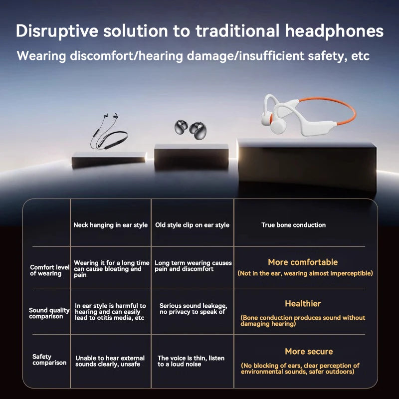 Wireless Bone Conduction Earphones For Running Swimming With Mic Hand-Free Bluetooth Headphone With TF Card Compatible Earbuds