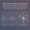 SONOFF M5 Matter Smart Wall Switch 80/86 Type Push Button Switch 1/2/3 Gang Switch Frame Work with Alexa Google Apple Home Alice