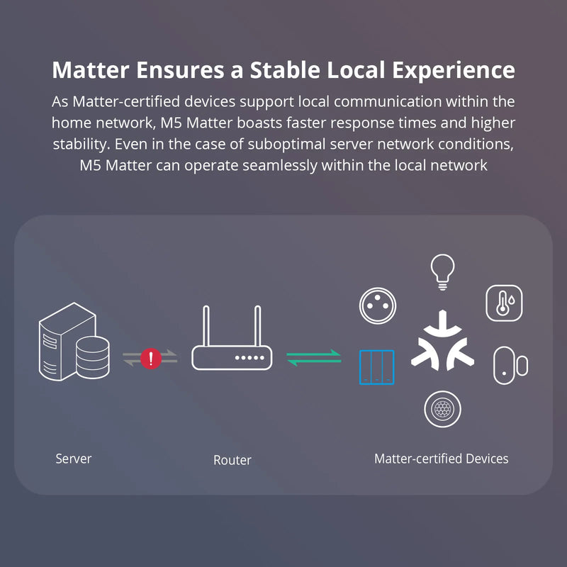 SONOFF M5 Matter Smart Wall Switch 80/86 Type Push Button Switch 1/2/3 Gang Switch Frame Work with Alexa Google Apple Home Alice