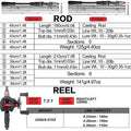 Sougayilang Casting Fishing Rod Reel Set 1.8/2.1m Carbon Fiber Casting Rod and Reel Max Drag 8kg with Line Lure for Bass Pike