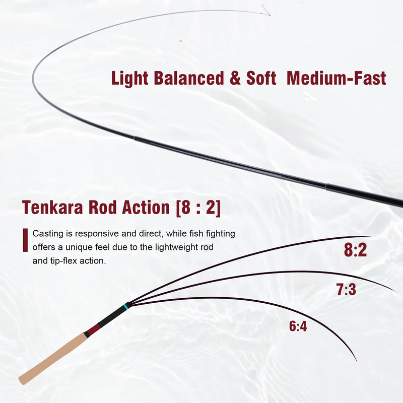 Goture Tenkara Fishing Kit 3.6m Rod with Spare Tip Section&Storage Bag Complete Beginner Tenkara Kit for Travel Hiking Camping