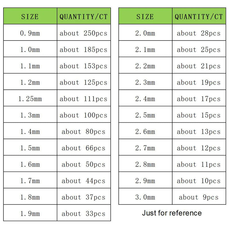 Messi Jewelry DEF VVS-VS 0.8mm-3.0mm 10pcs 20pcs 30pcs 0.5ct 1ct Melee Lab Grown Diamonds HPHT Little Diamond Wholesale