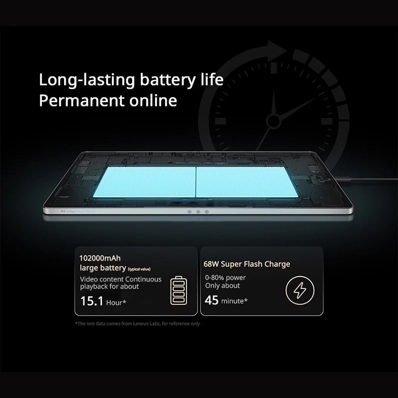 Original CN Version Lenovo Xiaoxin Pad Pro 2025 12.7 inch Tablet Dimensity 8300 2.9K 144Hz Display 10200mAh Android 14 Pad PC