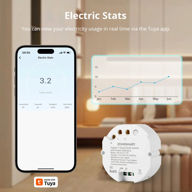 Zemismart 1 Gang Zigbee Relay Switch with Power Statistics Function Smart Inline Module Work with Tuya Smart Life App