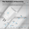 Tuya Smart Socket EU16A/20A Wifi Smart Plug With Power Monitoring Smart Life APP Remote Control Support Google Assistant Alexa