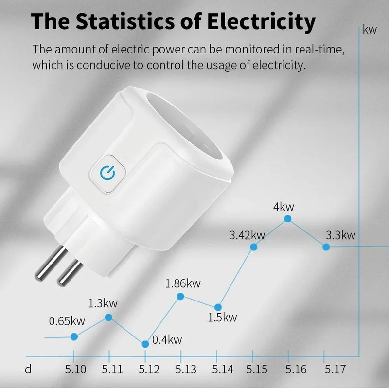 Tuya Smart Socket EU16A/20A Wifi Smart Plug With Power Monitoring Smart Life APP Remote Control Support Google Assistant Alexa