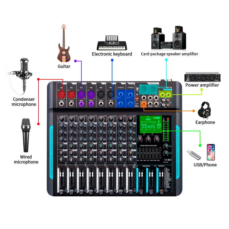 Debra DP-10 Audio Mixer DJ Controller 10-channel 99 DSP Reverb Recording Mixer with Bluetooth 5.0 Professional Performance