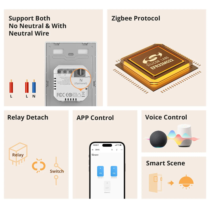 SONOFF ZBM5 SwitchMan Zigbee Smart Wall Switch Supports No Neutral and Neutral Wire Detach Relay Mode Works with Home Assistant