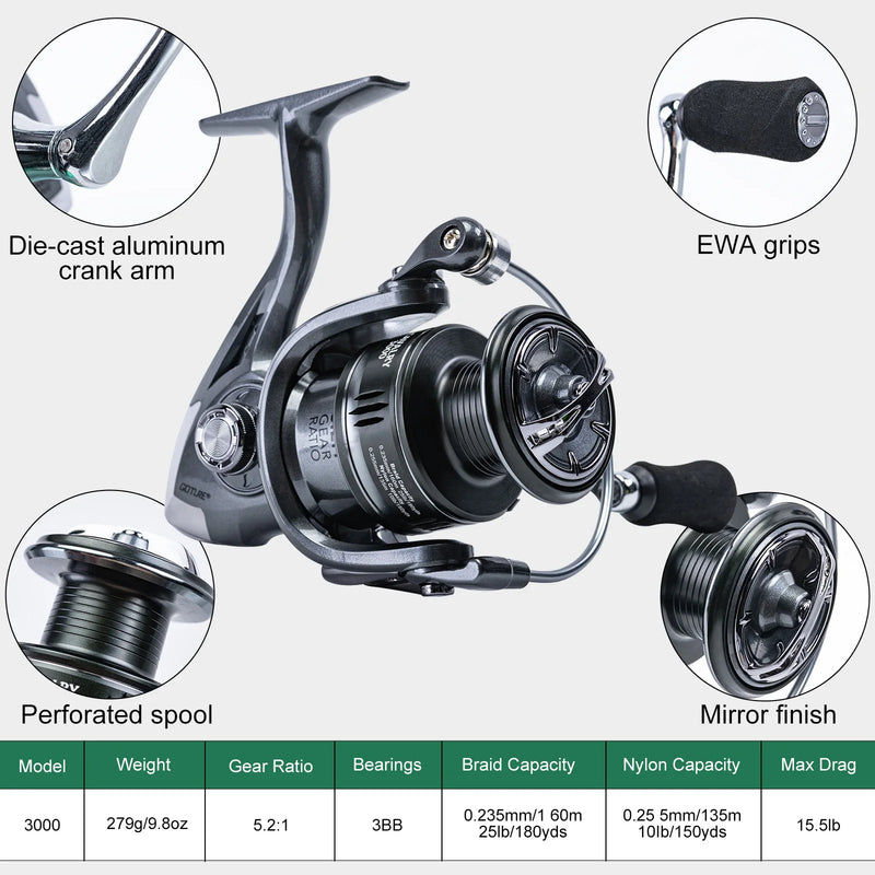 Goture Outdoor Fishing Backpack with 3 Bait Box | SAMAG