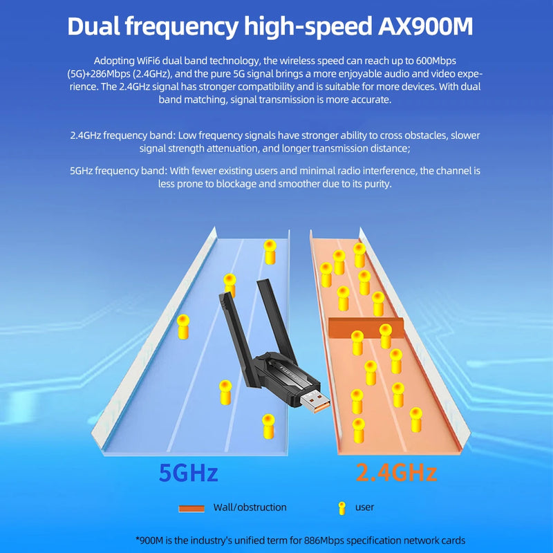 KEBIDUMEI 900Mbps WiFi USB Adapter Bluetooth5.4 Receiver 2.4G/5Ghz Wi - Fi Dongle 802.11AC Powerful - Visuel 2 | SAMAG