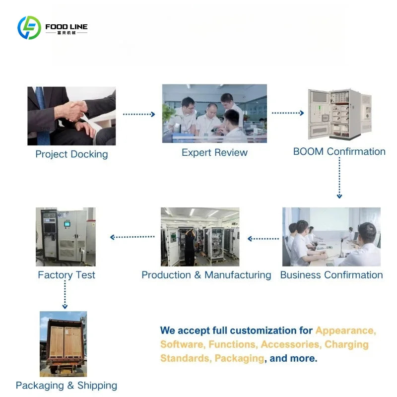 Customized 65kW DC Mobile Energy Storage Charging Station 65kWh Portable Power System For Emergency Electric Vehicle Charging
