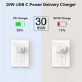 20W USB C Fast Charging Block for iPad, 2Pack Type C Wall Charger with 6FT C to C Cable for iPhone 15/Plus/Pro/Max