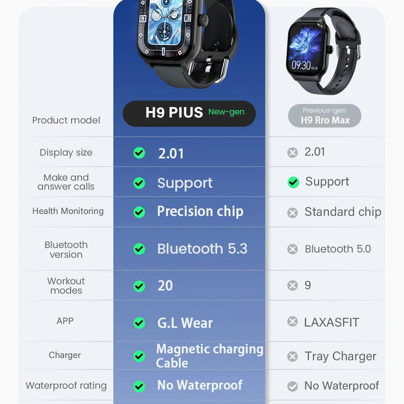 LAXASFIT 2025 New Women's Smart Watch 2.01 Full Touchscreen Bluetooth Call Heart Rate Monitor Sports Men's Smartwatch