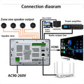 Smart Home Theater Bluetooth WIFI Wall Amplifier 7inch Touch Screen Background Music Audio Stereo Panel Mount Amp Android system