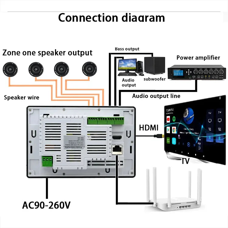 Smart Home Theater Bluetooth WIFI Wall Amplifier 7inch Touch Screen Background Music Audio Stereo Panel Mount Amp Android system
