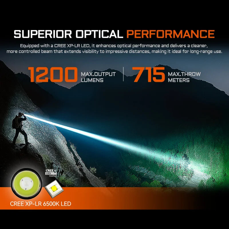 ACEBEAM E10 2.0 Long - Range EDC Flashlight Compact USB - View 2 | SAMAG