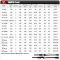 PURELURE SHARPEN Travel Soft Lure Long Spinning | SAMAG