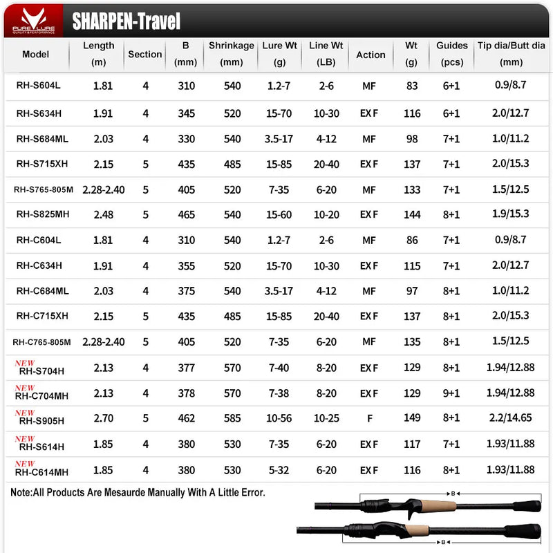 PURELURE SHARPEN Travel Soft Lure Long Spinning | SAMAG