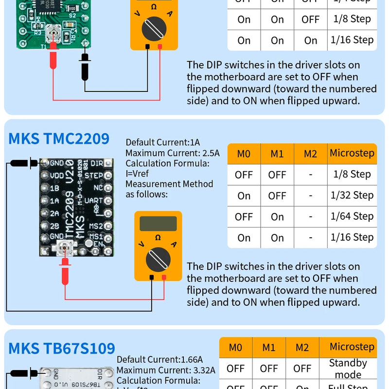 Makerbase MKS DLC32 MAX CNC Router Board Laser Engraving Machine 4 Axis Controller Woodwork Laser Engraver Motherboard TMC2209