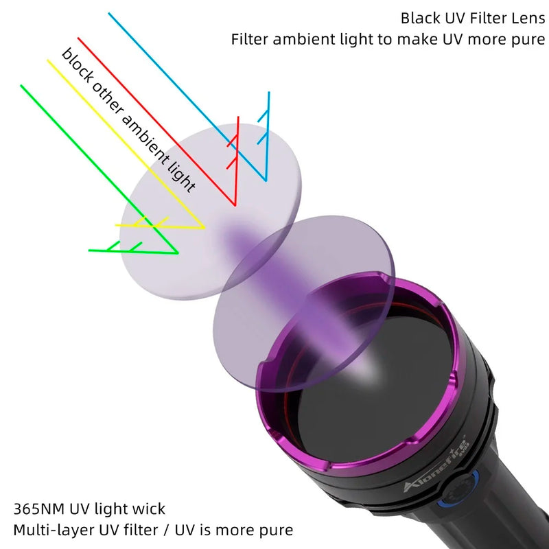 3 Led 30W 365nm/395nm UV flashlight High power - View 4 | SAMAG