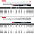 BIUTIFU Carbon Fishing Rod for Travelers - Fuji Lure | SAMAG