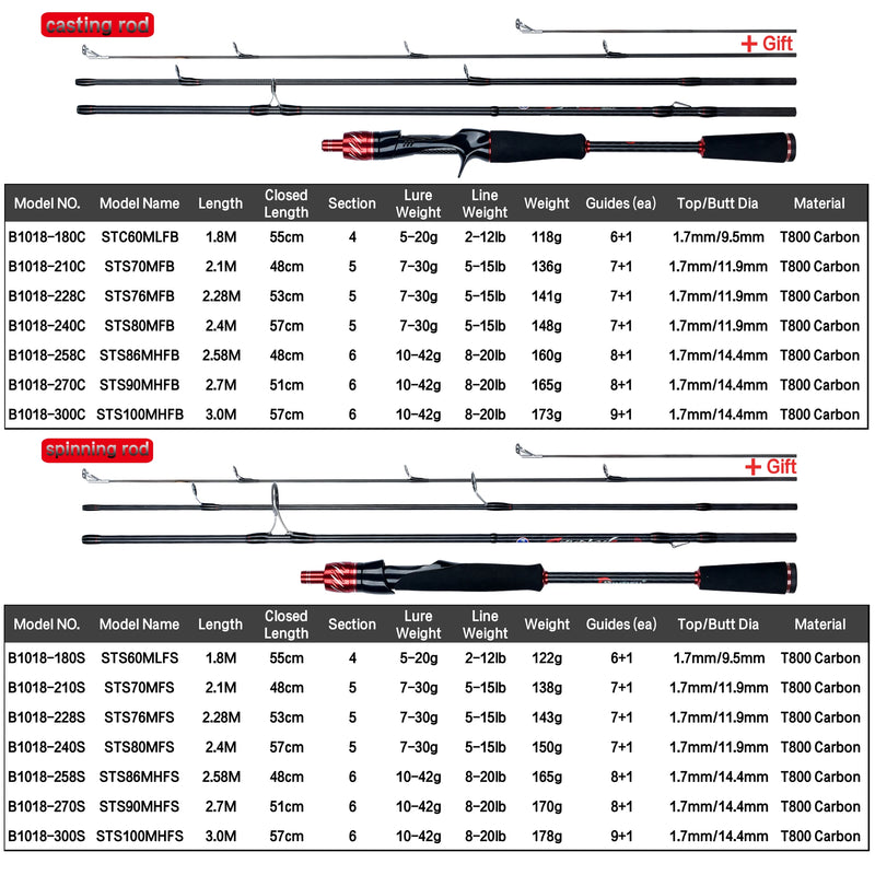 BIUTIFU Carbon Fishing Rod for Travelers - Fuji Lure | SAMAG