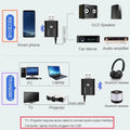 USB Bluetooth 5.0 Adapter 2 in 1 Transmitter Receiver Audio Dongle Wireless for Computer Laptop - Visuel 2 | SAMAG