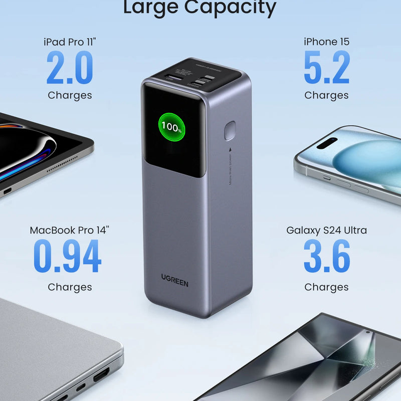 UGREEN Nexode 200W 25000mAh Power Bank Portable PD External Battery PowerBank for Macbook Pro for iPad Fast Charge Power Station