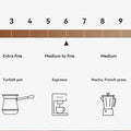 HiBREW Manual Coffee Grinder Aluminum Conical Burr Capacity 22g Hand Coffee Grinder with 11 Levels Adjustable Setting Pour Over