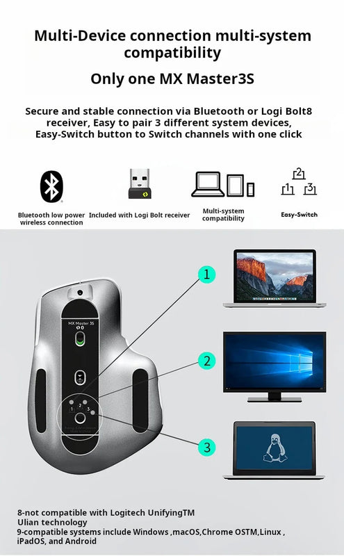 NEW Original Logitech MX Master 3S Wireless Bluetooth Mouse Business Office Softtone Mouse Ergonomic Business Office Mouse