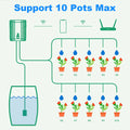 WiFi Intelligent Watering Device Timed Automatic Drip Irrigation System Remote APP Control Auto Watering for Indoor Plants