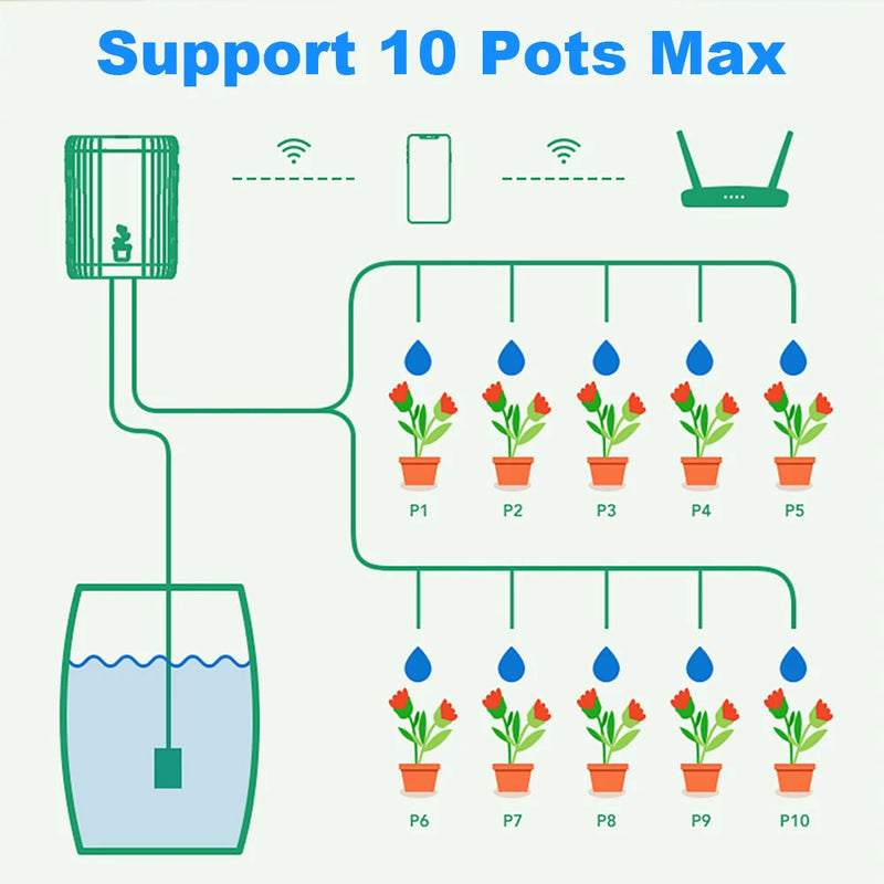 WiFi Intelligent Watering Device Timed Automatic Drip Irrigation System Remote APP Control Auto Watering for Indoor Plants