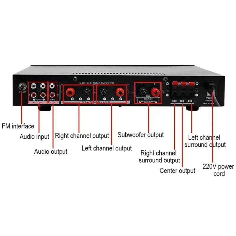 AV-369BT Bluetooth 5.1 Sound Speaker AMP Stereo Audio Amplifiers Receiver 6 Channel Home Theater Audio Stereo System Components