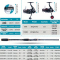 Goture 4pcs Fishing Rod And Reel Set,Includes a Carbon Fiber Rod, Aluminum Alloy Reel,And 2 Spools of Fishing Line,Fishing tools