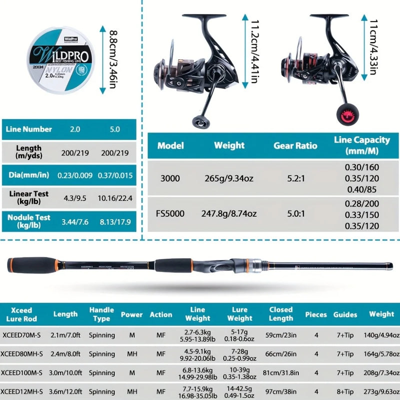 Goture 4pcs Fishing Rod And Reel Set,Includes a Carbon Fiber Rod, Aluminum Alloy Reel,And 2 Spools of Fishing Line,Fishing tools