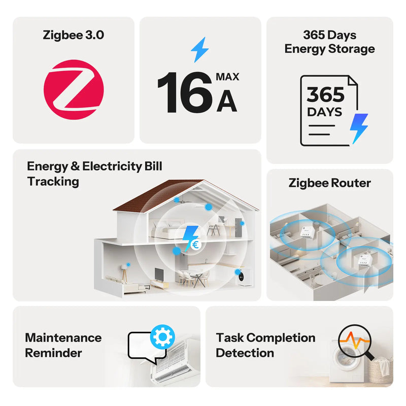 SONOFF MINI-ZB1GP MINI PM Zigbee Power Energy Meter (Non-Switch) 16A Max Energy Tracking Cost Calculation Overload Overcurrent