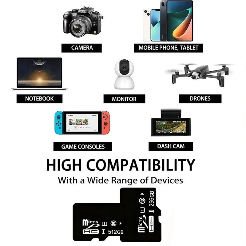 4/8/16/32/64/128GB Mini SD Memory Card sd card Mini TF card for 4K Full HD Video SD