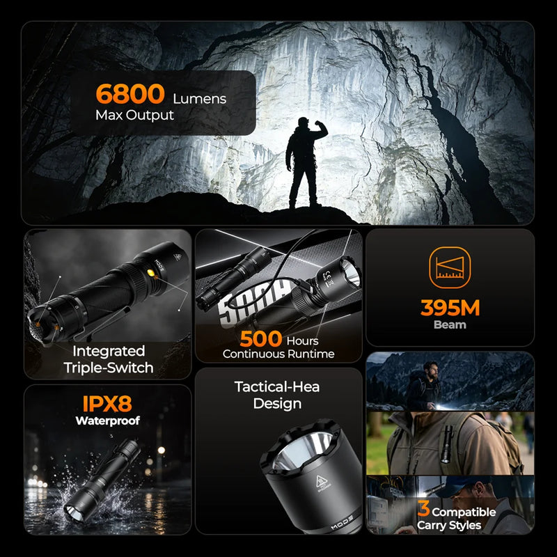 SOFIRN SK31 6500LM Powerful Tactical Flashlight IPX8 Waterproof Type-C 21700 Rechargeable Hand Torch Outdoor Hunting Light