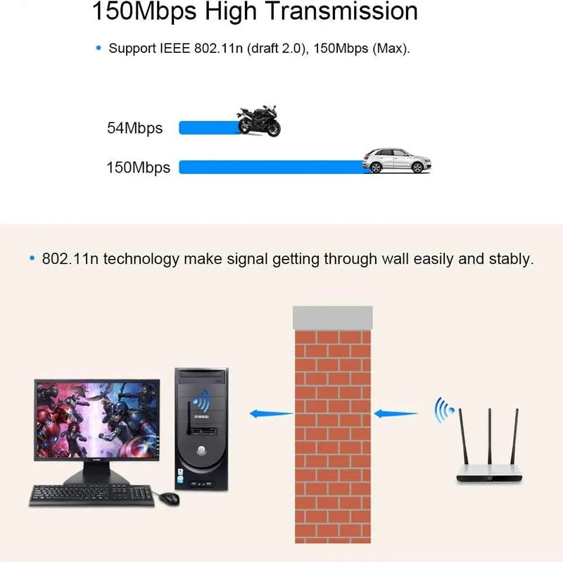 150Mbps Wireless Network Card MT7601 Mini USB WiFi Adapter LAN Receiver Dongle Antenna 802.11 B/g/n for - Visuel 6 | SAMAG