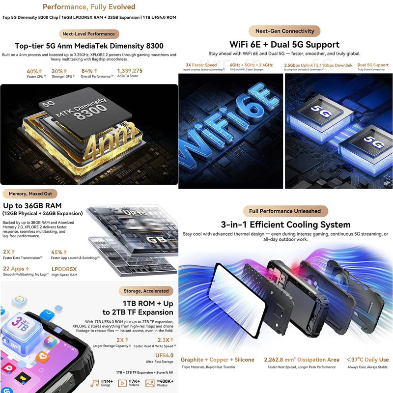 Blackview XPLORE 2 5G Rugged Smartphone 20000mAh Battery 120W Fast Charge 6.73" AMOLED 12GB+256GB/ 16GB+1TB 50MP Camera NFC
