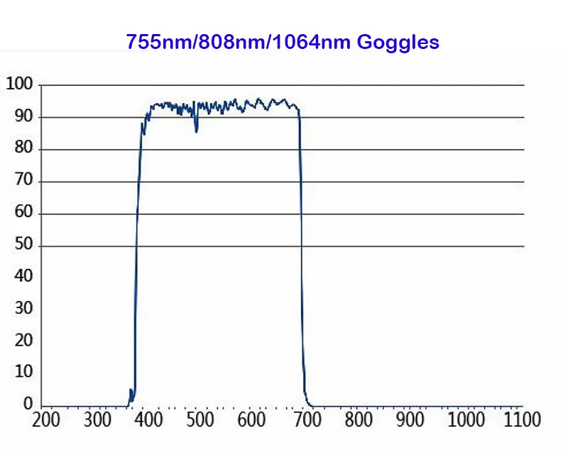 diode laser goggles 755nm 808nm 1064nm safety goggles protection goggle Glasses T328