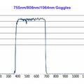 diode laser goggles 755nm 808nm 1064nm safety goggles protection goggle Glasses T328