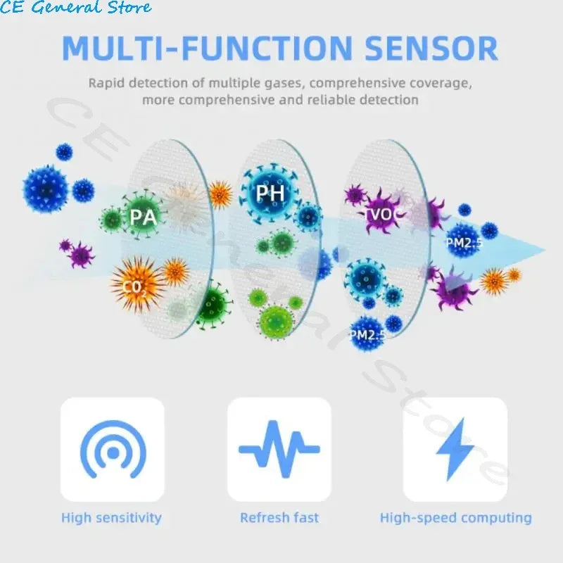 Tuya Wifi/Zigbee Smart Home Air Quality Sensor CO2 VOC HCHO Smart Air Box Gas Leak Sensor Security Protection Alarm Sensors