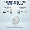 Mini Security Camera 1080P HD, WiFi Remote View, Motion Detection & Recording, Ceiling-Mounted for Home/Office/Hotel Indoor Use