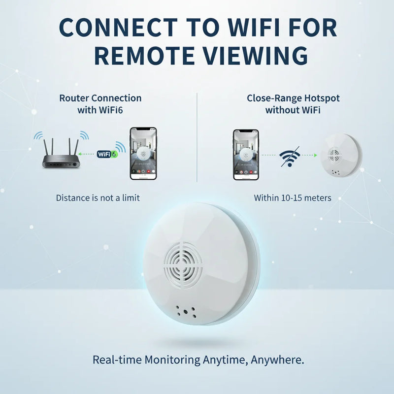 Mini Security Camera 1080P HD, WiFi Remote View, Motion Detection & Recording, Ceiling-Mounted for Home/Office/Hotel Indoor Use