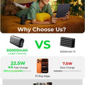 Portable Charger 50000mAh Power Bank - 22.5W Fast Charging External Battery Pack,USB-C Portable Phone Charger for iPhone