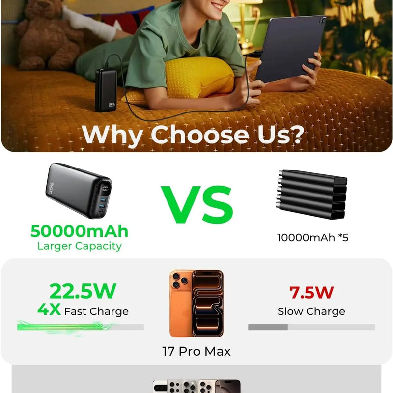 Portable Charger 50000mAh Power Bank - 22.5W Fast Charging External Battery Pack,USB-C Portable Phone Charger for iPhone