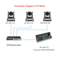 PelcoD Onvif Vmix IPVisca Network 4D Joystick NDI Keyboard Controller RS485 RS232 Control 255 PTZ Cameras
